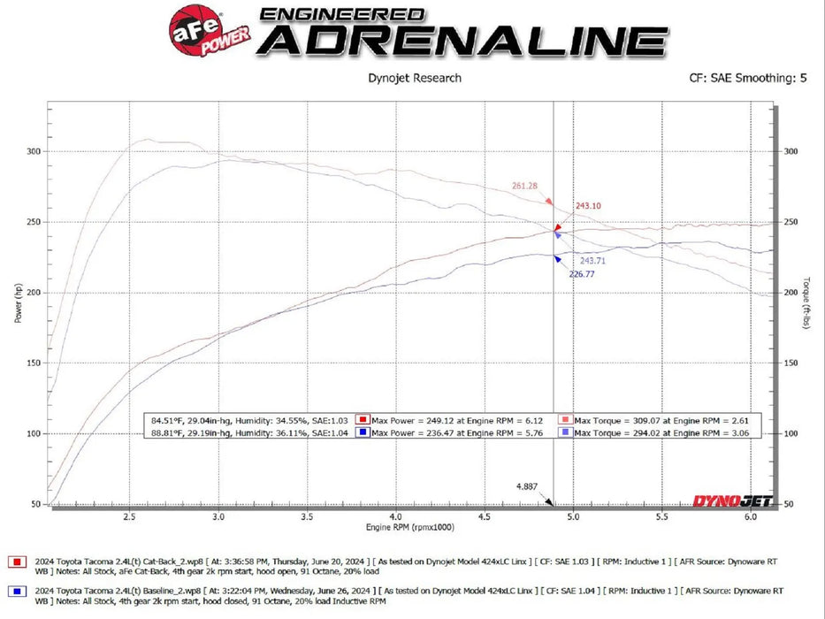 aFe 2024 Toyota Tacoma L4 2.4L Apollo Series 2.5-3in 409 SS Steel Cat-Back Exhaust w/Black Tips