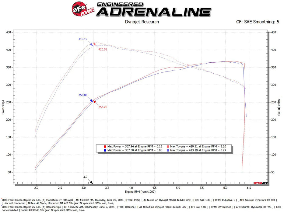 aFe 22-24 Ford Bronco Raptor Momentum GT Cold Air Intake System