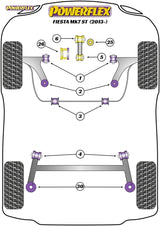 POWERFLEX Fiesta ST Front Sway Bar To Chassis Bushing - 19 mm